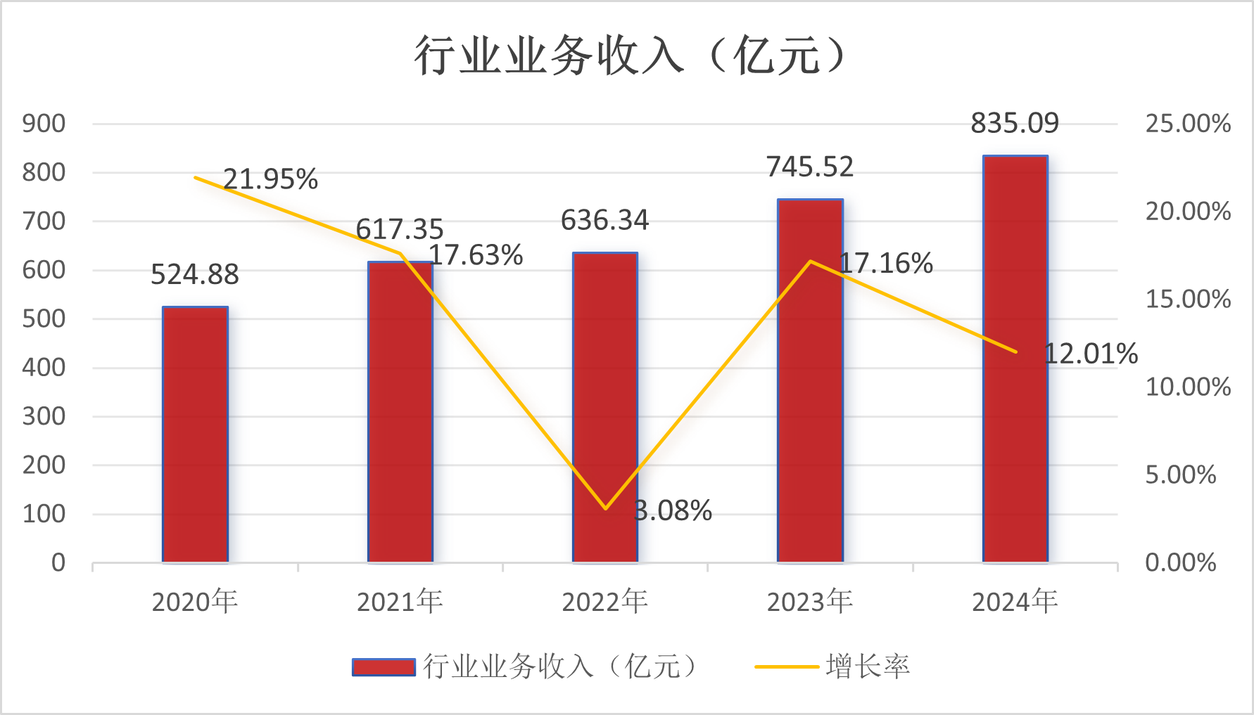 2024年山东省邮政行业发展统计公报
